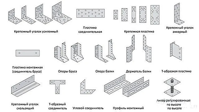 Фасонные металлические уголки для надежного крепления деталей стропильной системы