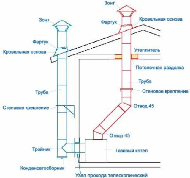 Схема дымохода газового котла