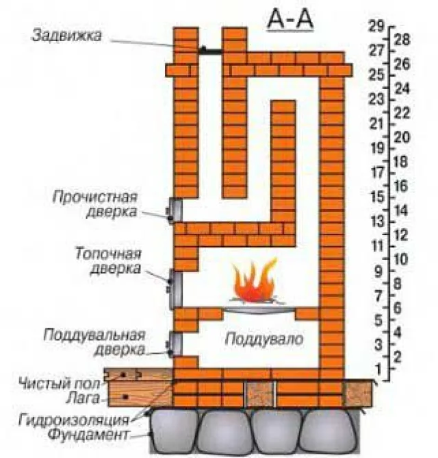 Схема печи голландки