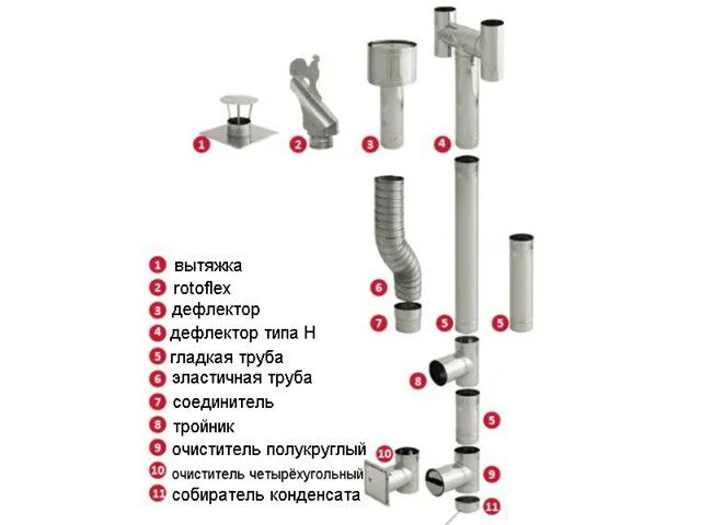 Схема сборки вытяжки для газового котла