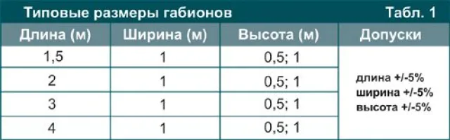 Типовые размеры
