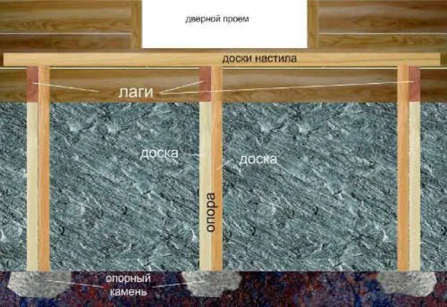 Фундамент для крыльца