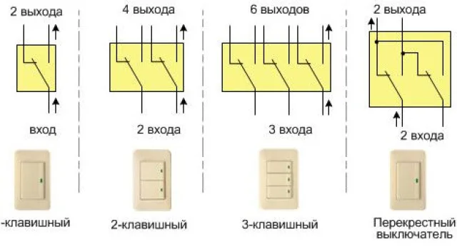 Проходные выключатели