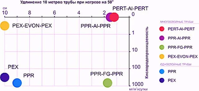 Диаграмма основных недостатков полипропиленовых труб