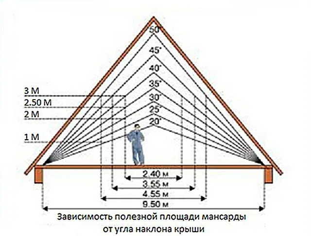 Для образца - масштабированная схема мансарды
