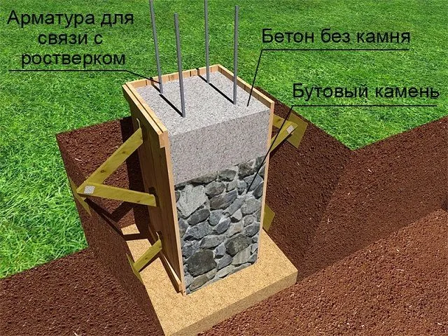 Бутобетонная фундаментная опора