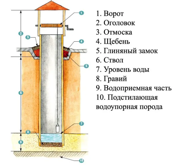 Колодец