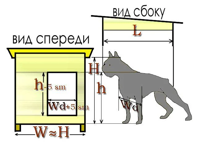 Конура для собаки