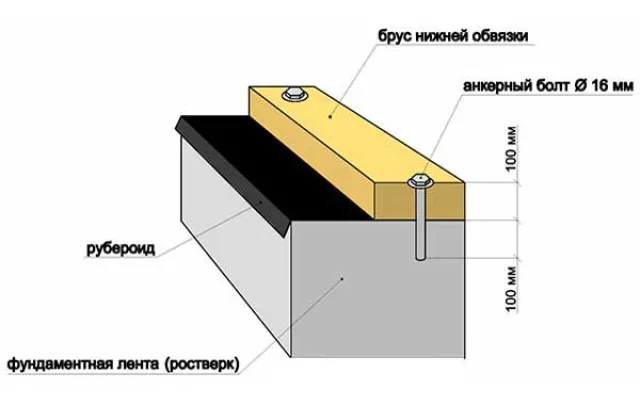 Крепление нижней обвязки