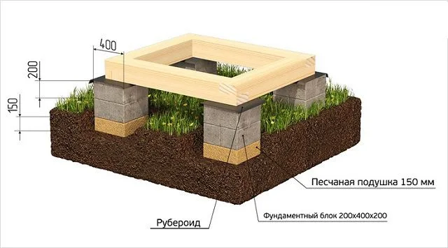 Так схематически выглядит мелкозаглубленный фундамент