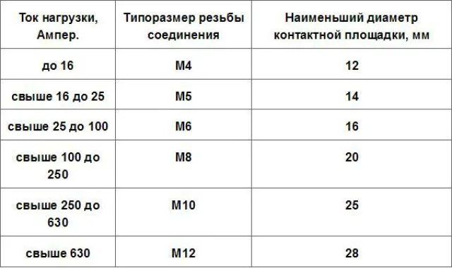 Методика использования УЗО