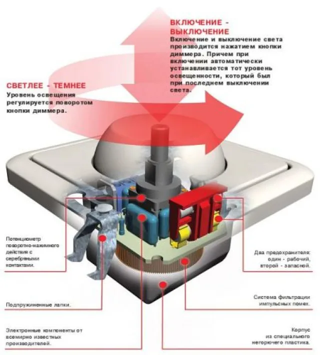 Основные сведения о диммерах