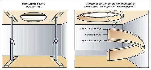 Вырезание отверстия в потолке и его отделка