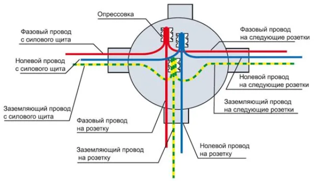 Правильное соединение проводов в распределительной коробке