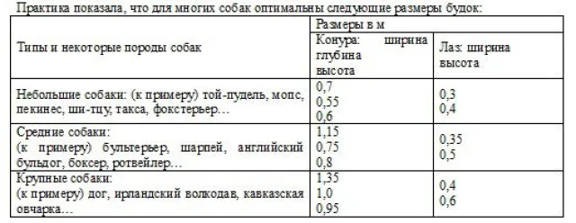 Размеры будок