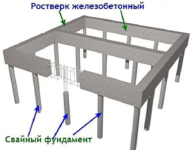Сваи и связывающий их ростверк