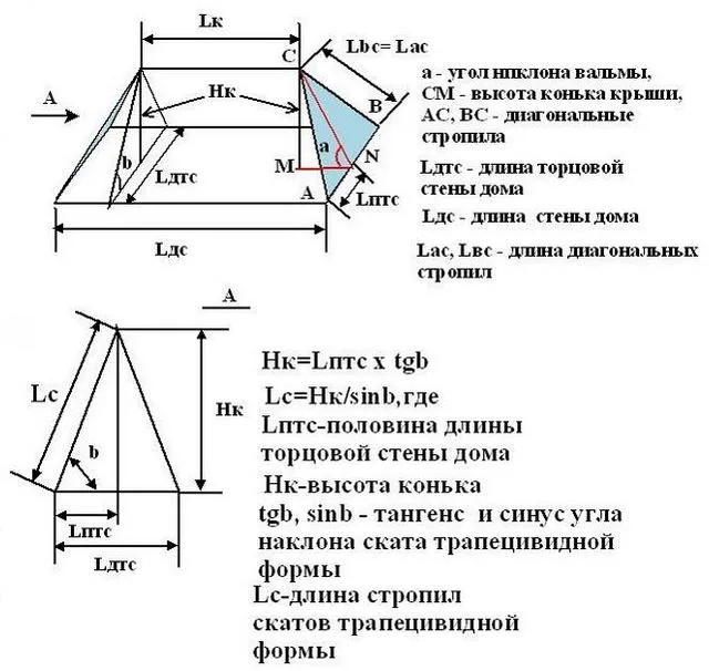 Опираясь на базовые соотношения, несложно разделить на треугольники и рассчитать вальмовую крышу