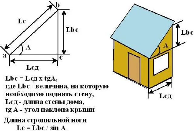 Стропила односкатной крыши 