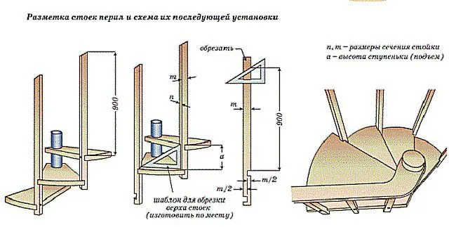 Установка и подгонка балясин и стоек