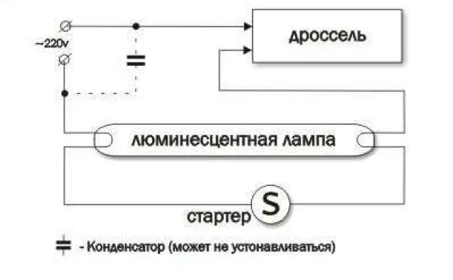 Схема подключения одной люминесцентной лампы через стартер