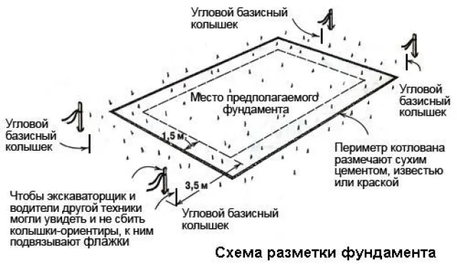 Схема разметки