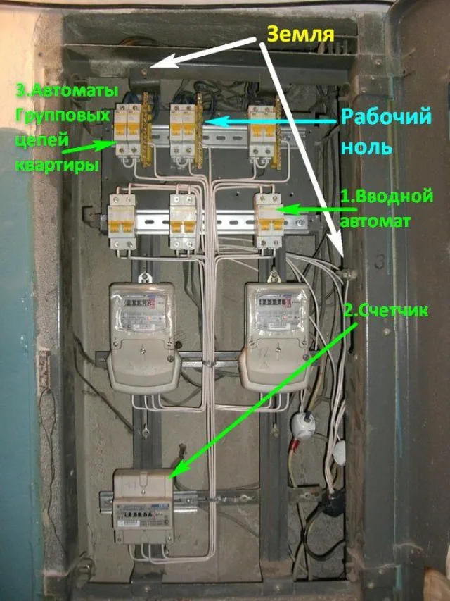 Узнаем, заземлен ли щит квартиры