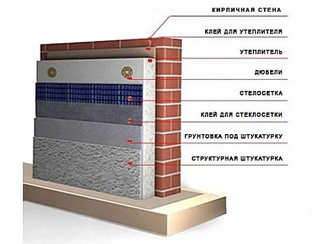 Схема утепления "мокрый фасад"