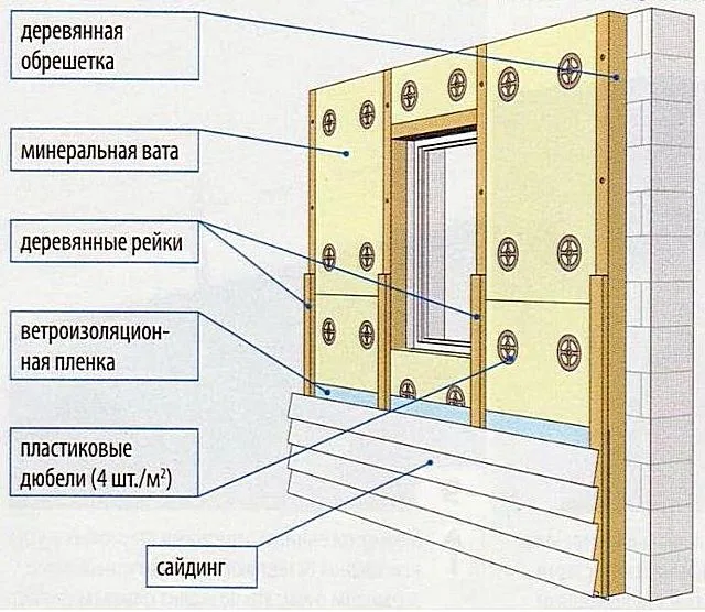 Самый простой способ утепления