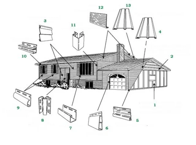 Сайдинговые панели и разнообразие профильных элементов к ним