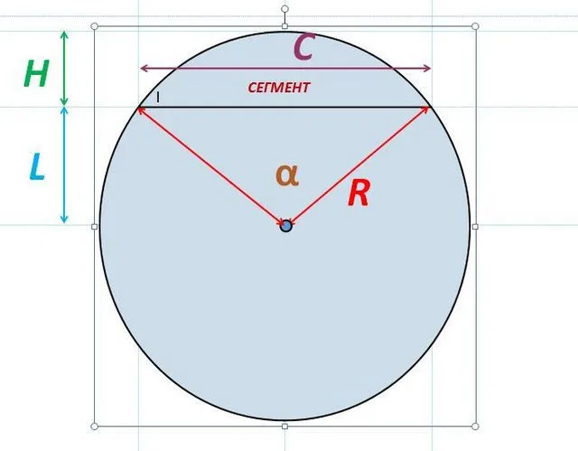 Исходные величины для определения площади сегмента