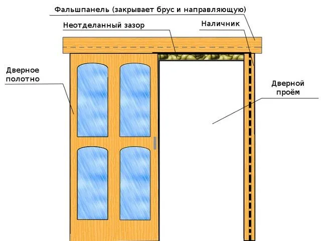Дверное полотно должно соответствовать имеющемуся проему
