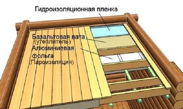 Схема "пирога" подшивного потолка