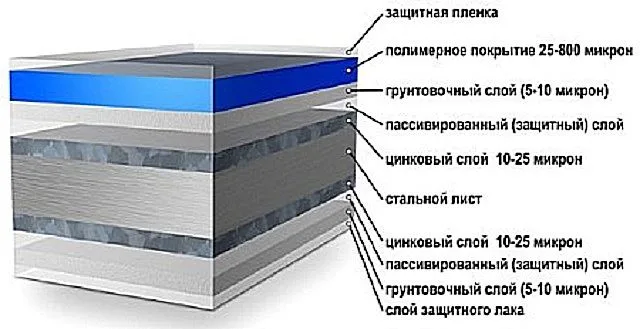 Обычно это - многослойная хорошо защищенная структура