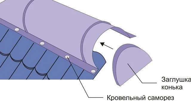 Заглушки по краям конька