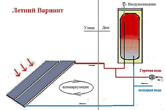 "Летний" вариант подключения коллектора