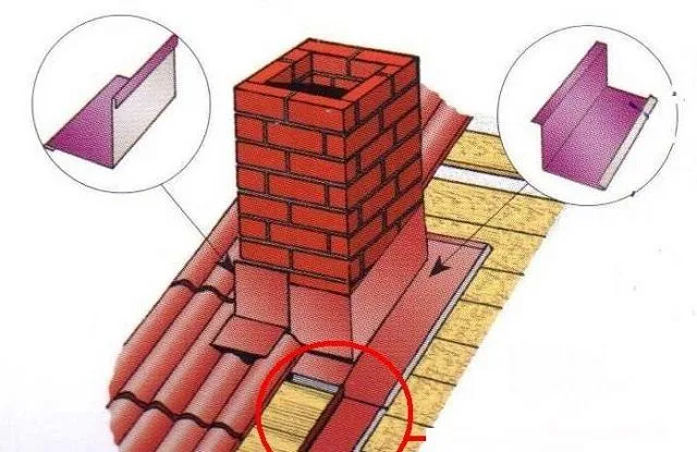 Облицовка прохода трубы через кровлю из профнастила