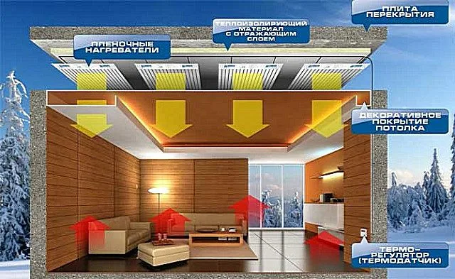 Возможная схема размещения инфракрасных пленочных нагревателей