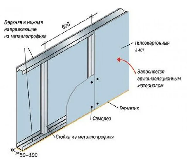 Примерная схема перегородки из гипсокартона на каркасе их оцинкованного профиля