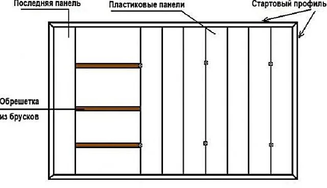 Примерная схема монтажа пластиковой вагонки