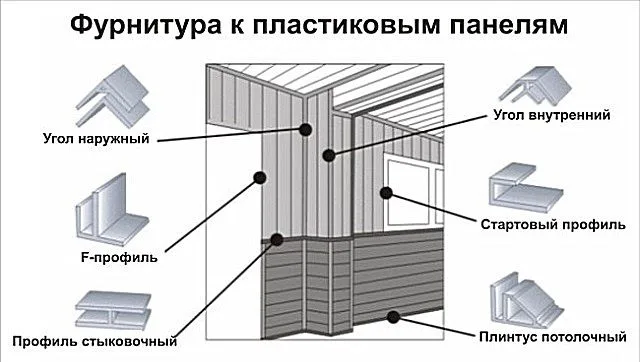 Фурнитурные профили, необходимые для аккуратности и законченности облицовки.