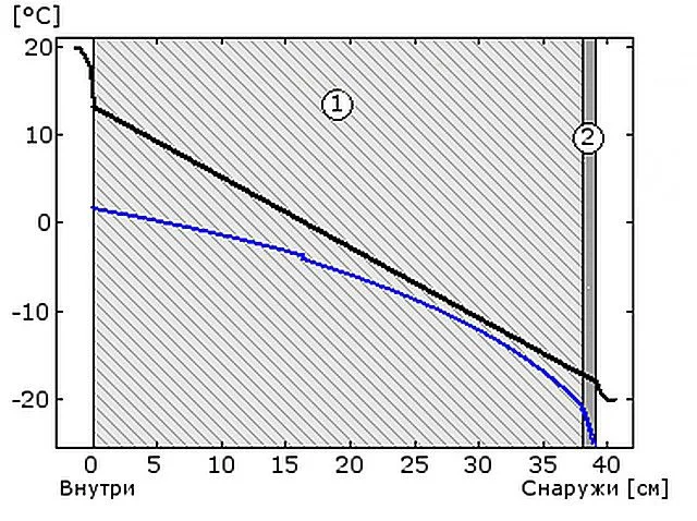 слой штукатурки снаружи