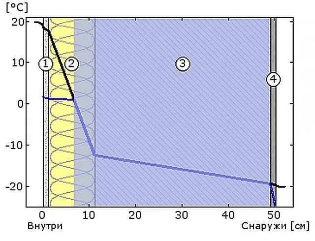 Удручающая картина - стена и утеплитель напитываются влагой