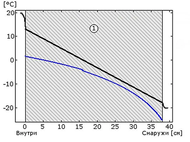 голая стена
