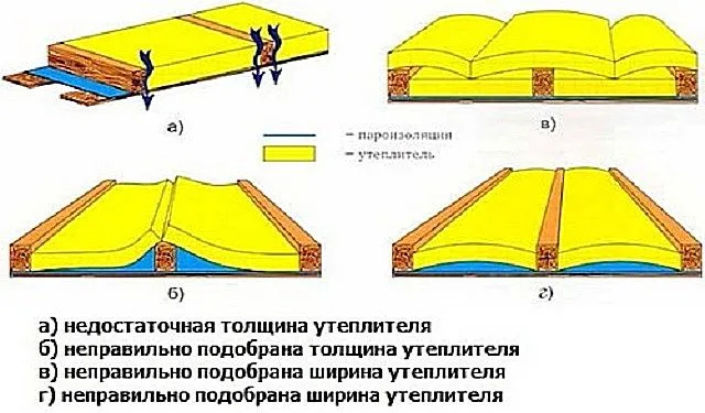 Типичные ошибки при укладке минваты
