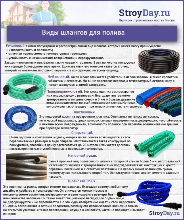 Виды поливных шлангов
