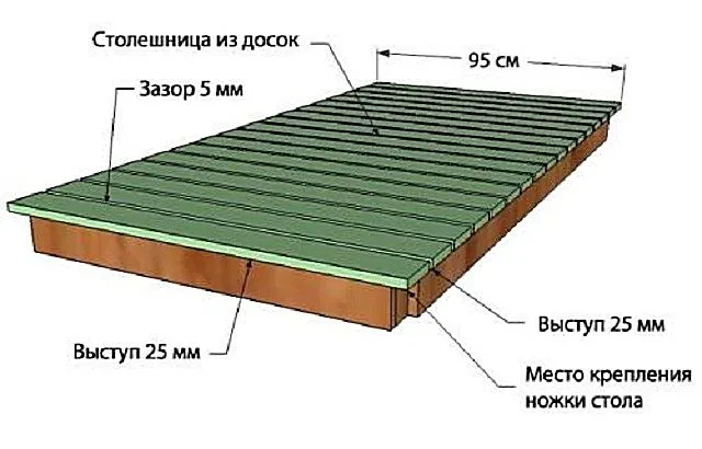 Монтаж досок столешницы