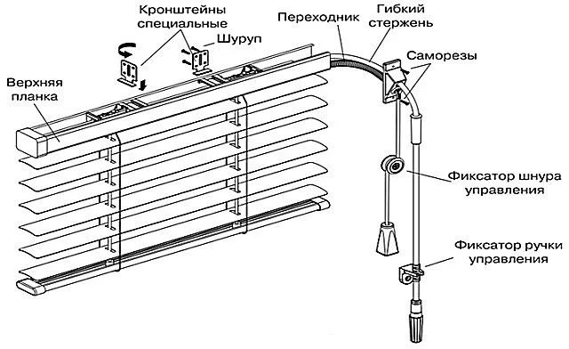 Схема установки жалюзи в межрамном пространстве с выводом элементов управления наружу