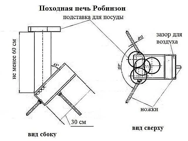 Основные размерные параметры печки "Робинзон"