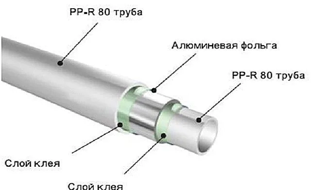 Армирование сплошным слоем алюминия