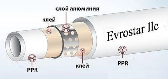 Армирование перфорированным алюминием